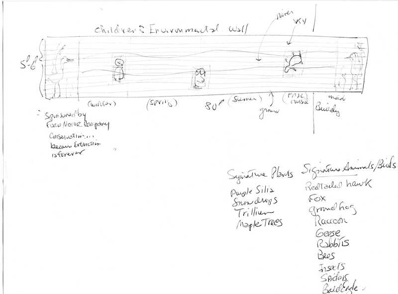 Hand-drawn sketch labeled Childrens Environmental Wall showing a mural with children observing nature. Side notes list sponsors, observations, and signature animals and birds like hawk, fox, raccoon, geese, rabbits, and more.